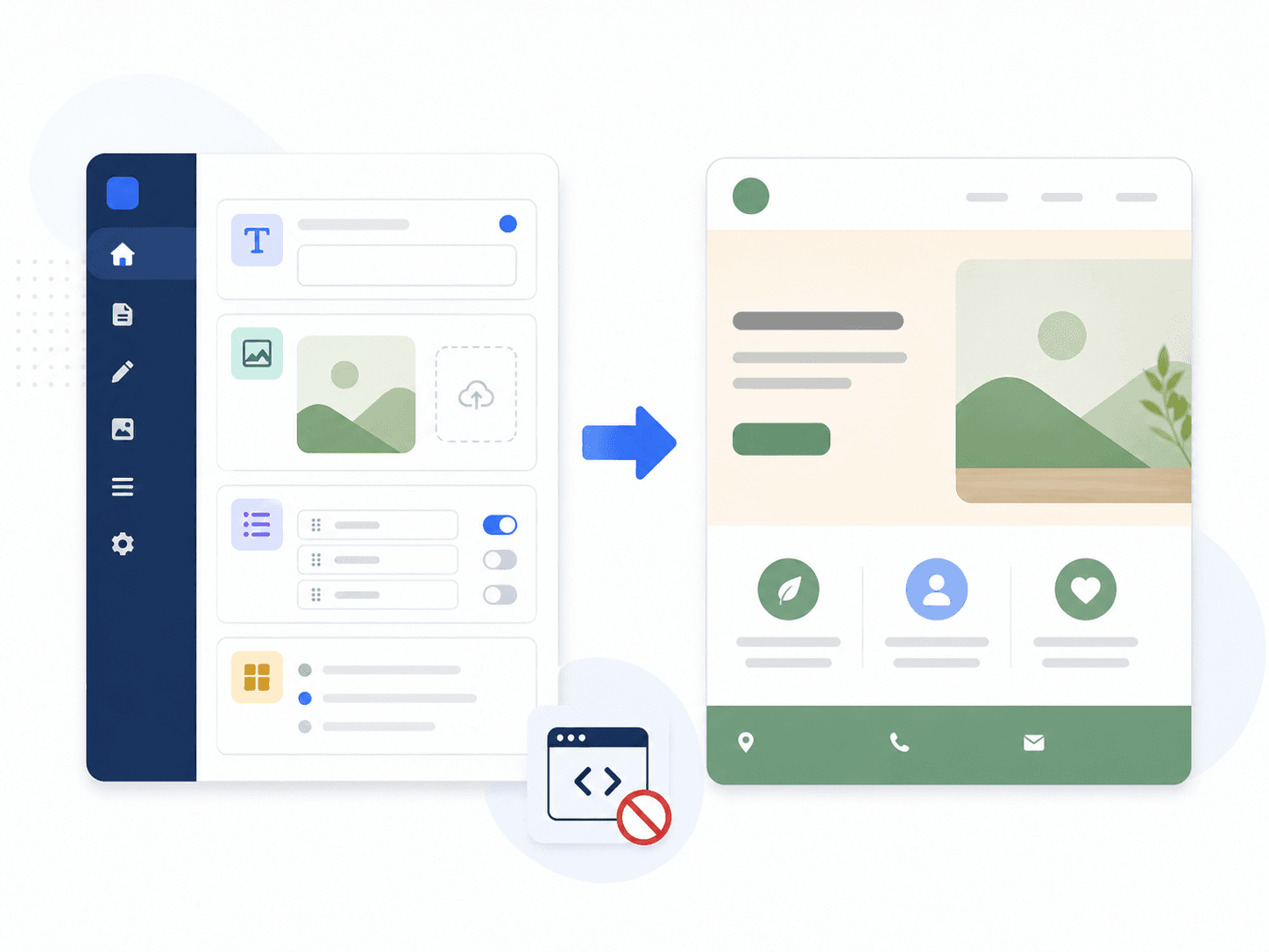 CMS editing interface flowing into a published website layout